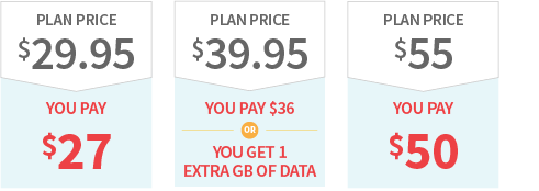 Plan Price $29.95 You Pay $27 / Plan Price $39.95 You Pay $36 or you get 1 extra GB of data / Plan Price $55 You Pay $50